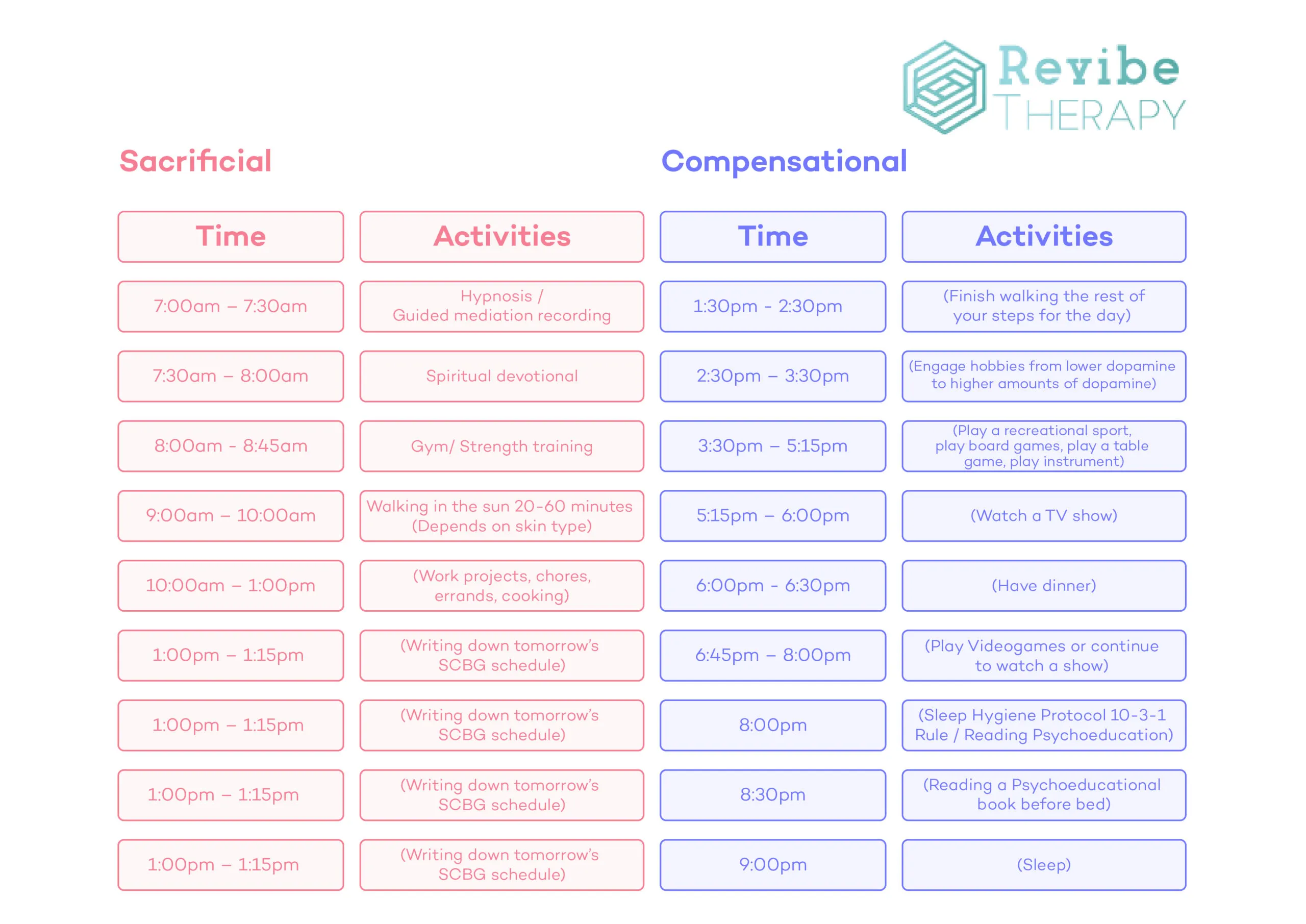 sbc chart english